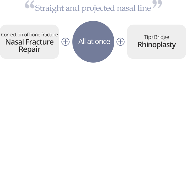 nasal fracture repair, nasal bone fracture - gng